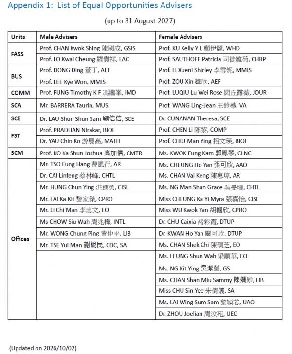 list of eoa en